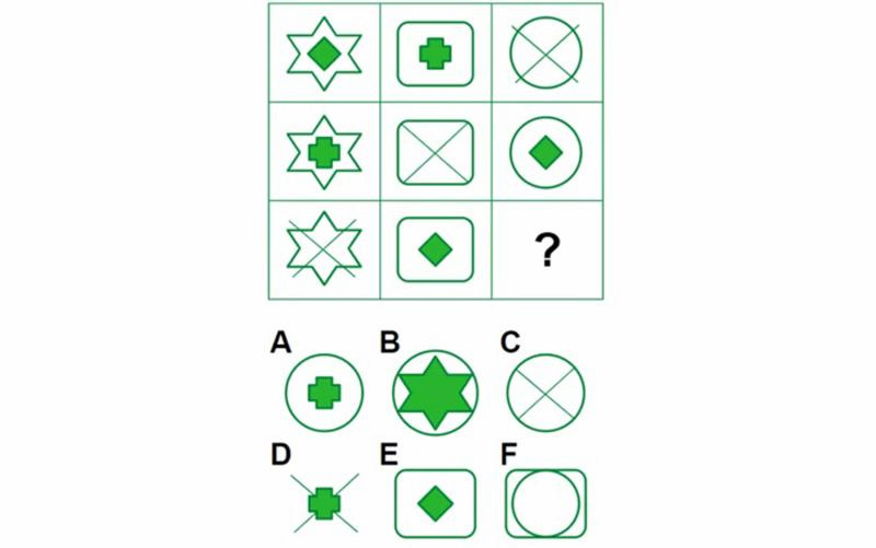 test iq cho trẻ 7 tuổi miễn phí